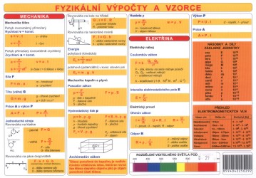 Fyzikální výpočty a vzorce / Fyzikální veličiny a jednotky | NEBOLA, Rostislav