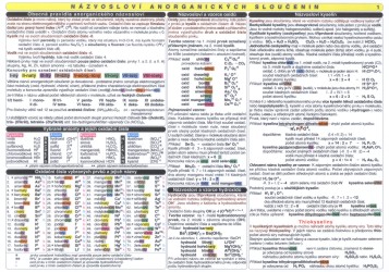 Názvosloví anorganických sloučenin | VITULA, Ivan