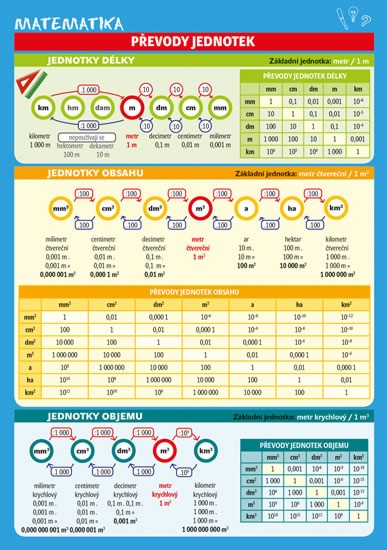 Matematika - Převody jednotek