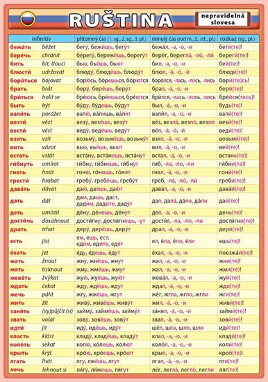 Ruština – nepravidelná slovesa | KUPKA, Petr