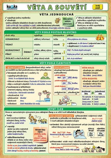 Věta a souvětí | KUPKA, Petr