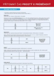 Anglický jazyk - Přítomný čas prostý / průběhový