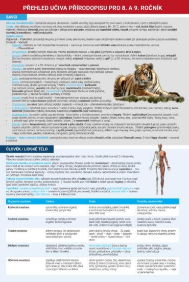 Přehled učiva přírodopisu pro 8. a 9. ročník